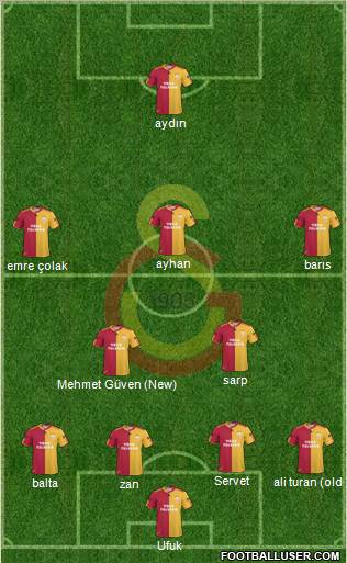 Galatasaray SK Formation 2011