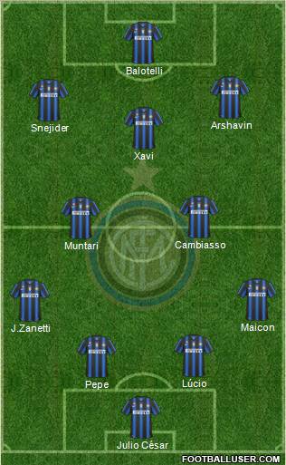 F.C. Internazionale Formation 2011