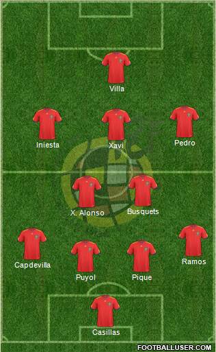 Spain Formation 2011