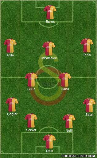 Galatasaray SK Formation 2011