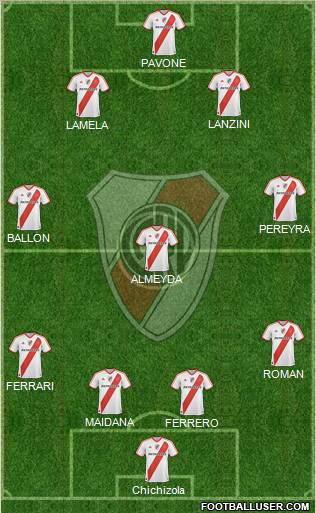 River Plate Formation 2011