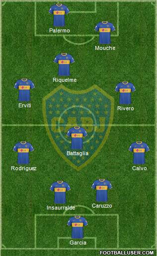 Boca Juniors Formation 2011