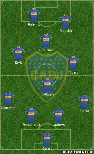 Boca Juniors Formation 2011