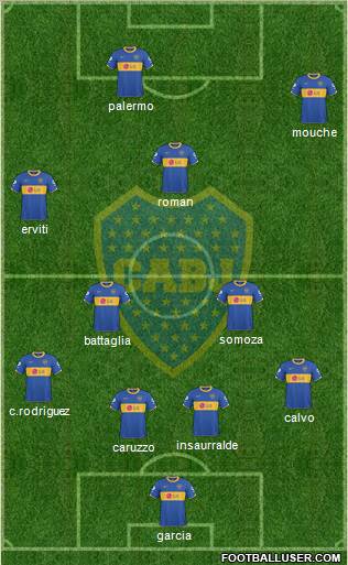 Boca Juniors Formation 2011