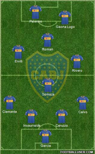 Boca Juniors Formation 2011