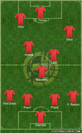 Spain Formation 2011