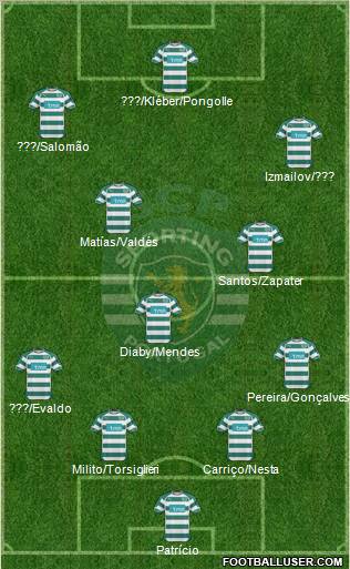 Sporting Clube de Portugal - SAD Formation 2011