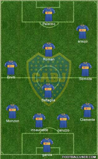 Boca Juniors Formation 2011