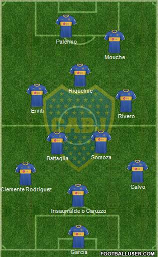 Boca Juniors Formation 2011