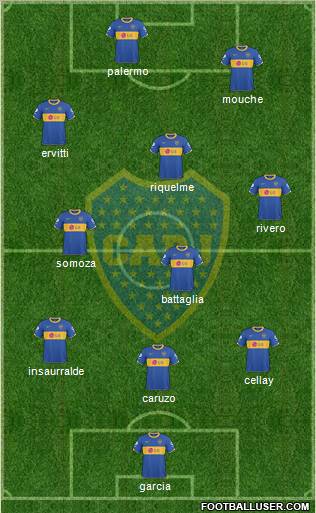 Boca Juniors Formation 2011