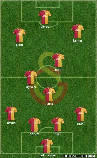 Galatasaray SK Formation 2011