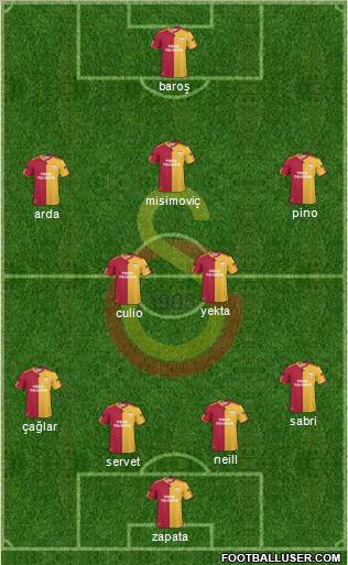 Galatasaray SK Formation 2011