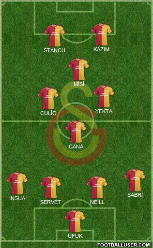 Galatasaray SK Formation 2011