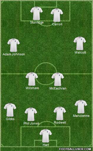 England Formation 2011