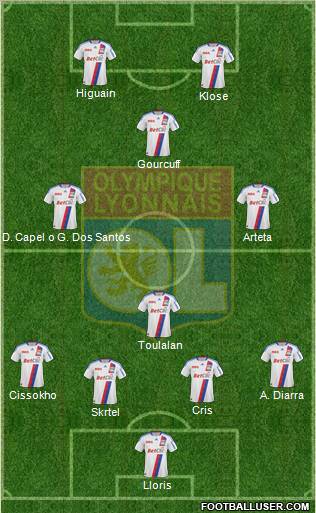 Olympique Lyonnais Formation 2011