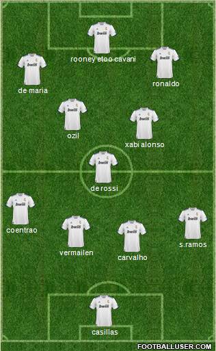 R. Madrid Castilla Formation 2011