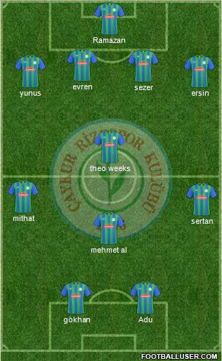 Çaykur Rizespor Formation 2011