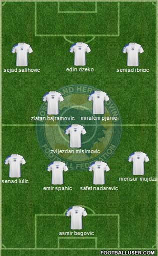 Bosnia and Herzegovina Formation 2011