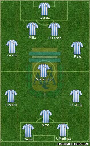 Argentina Formation 2011