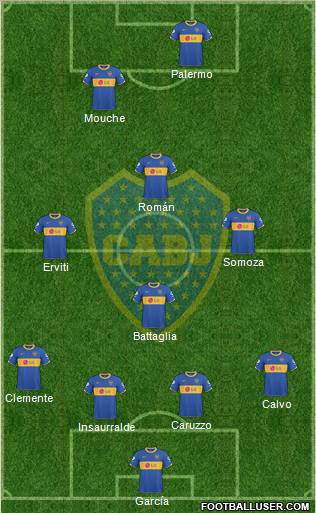 Boca Juniors Formation 2011