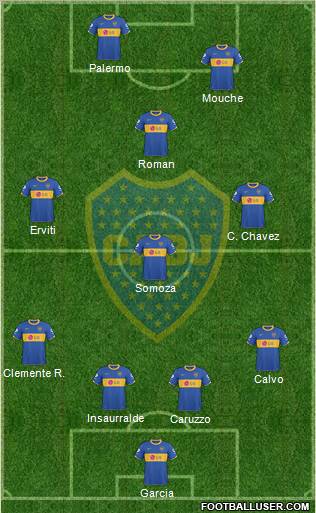 Boca Juniors Formation 2011