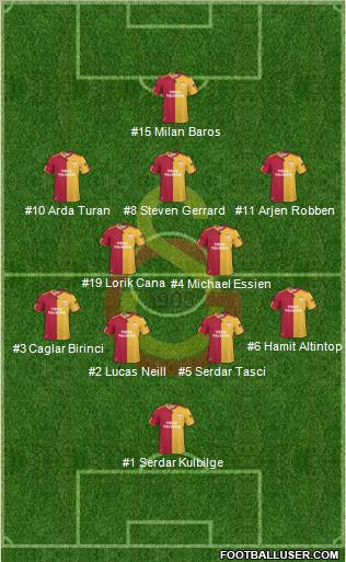 Galatasaray SK Formation 2011