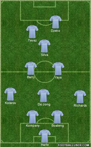 Manchester City Formation 2011