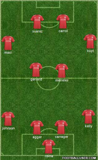 Liverpool Formation 2011