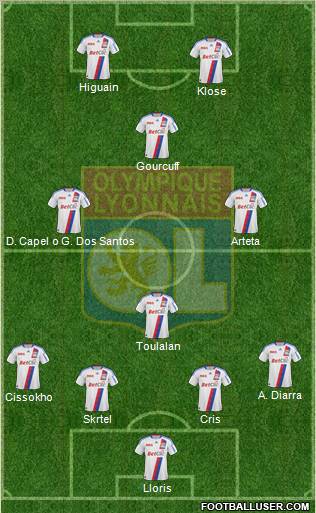 Olympique Lyonnais Formation 2011