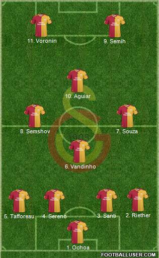 Galatasaray SK Formation 2011