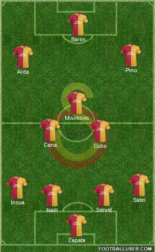 Galatasaray SK Formation 2011