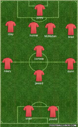 Dream Team Formation 2011