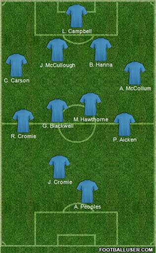 Dream Team Formation 2011