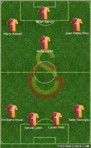 Galatasaray SK Formation 2011