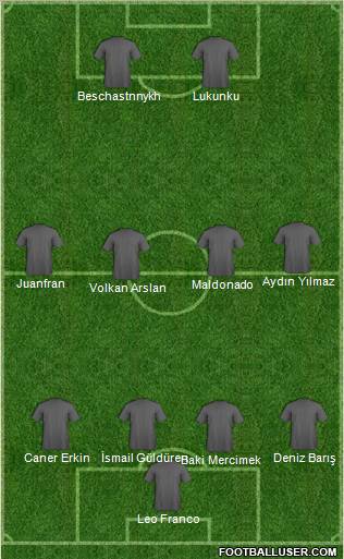 Dream Team Formation 2011