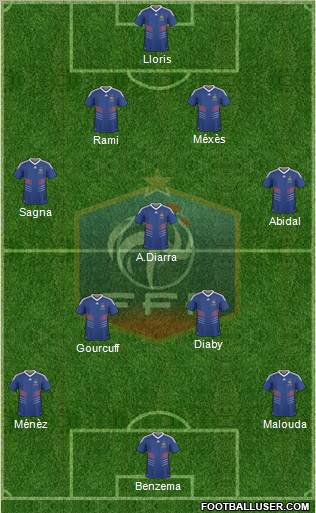 France Formation 2011