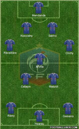 France Formation 2011