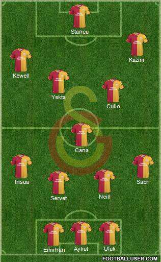 Galatasaray SK Formation 2011