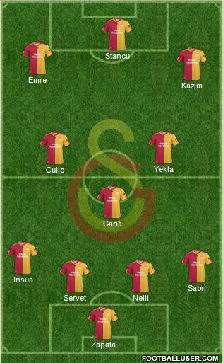 Galatasaray SK Formation 2011