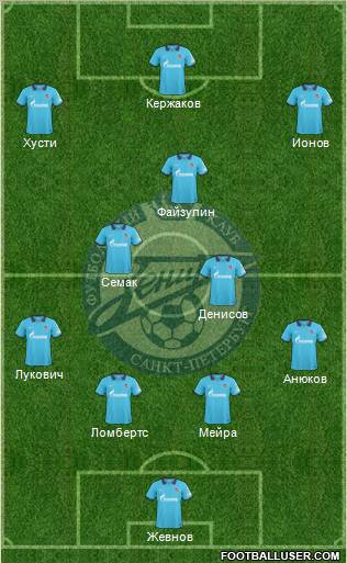 Zenit St. Petersburg Formation 2011