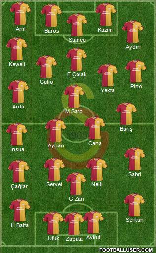 Galatasaray SK Formation 2011