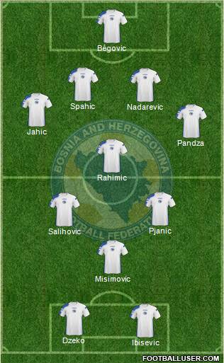 Bosnia and Herzegovina Formation 2011