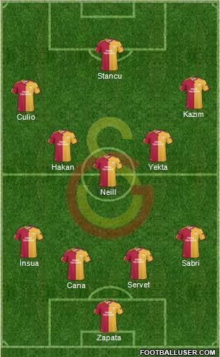 Galatasaray SK Formation 2011