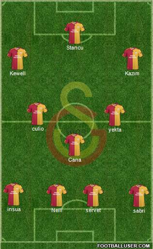 Galatasaray SK Formation 2011