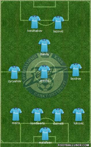 Zenit St. Petersburg Formation 2011