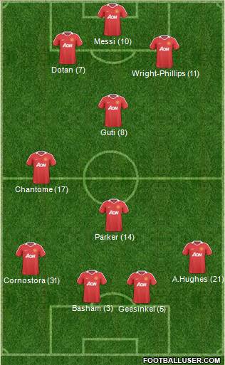 Manchester United Formation 2011