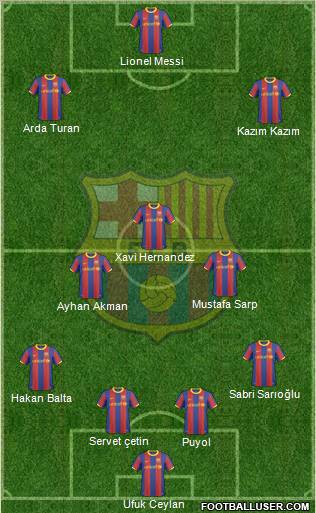 F.C. Barcelona Formation 2011