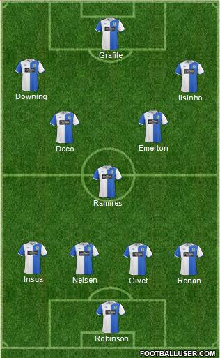 Blackburn Rovers Formation 2011