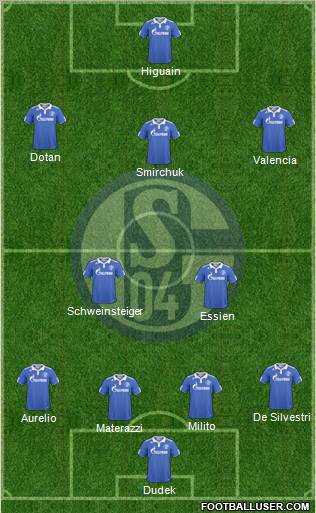 FC Schalke 04 Formation 2011