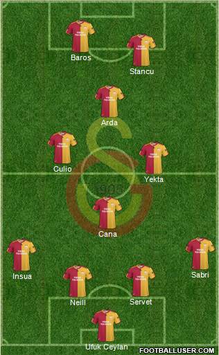 Galatasaray SK Formation 2011